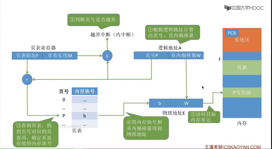 技术图片