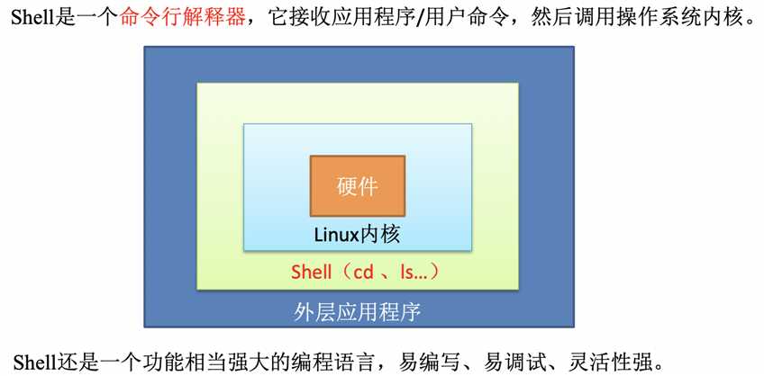 技术图片