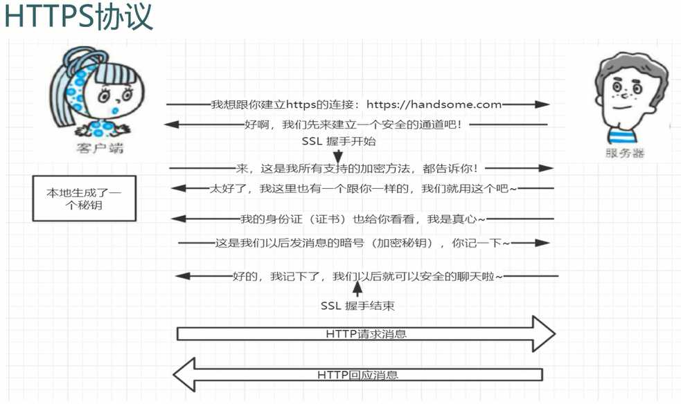 技术图片