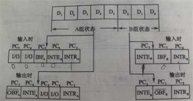 技术图片