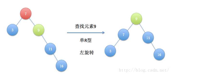 技术图片