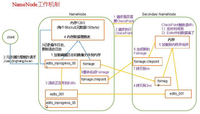 技术图片