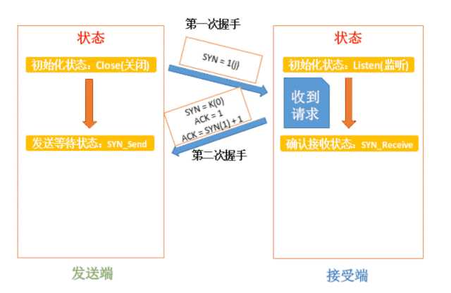 技术图片