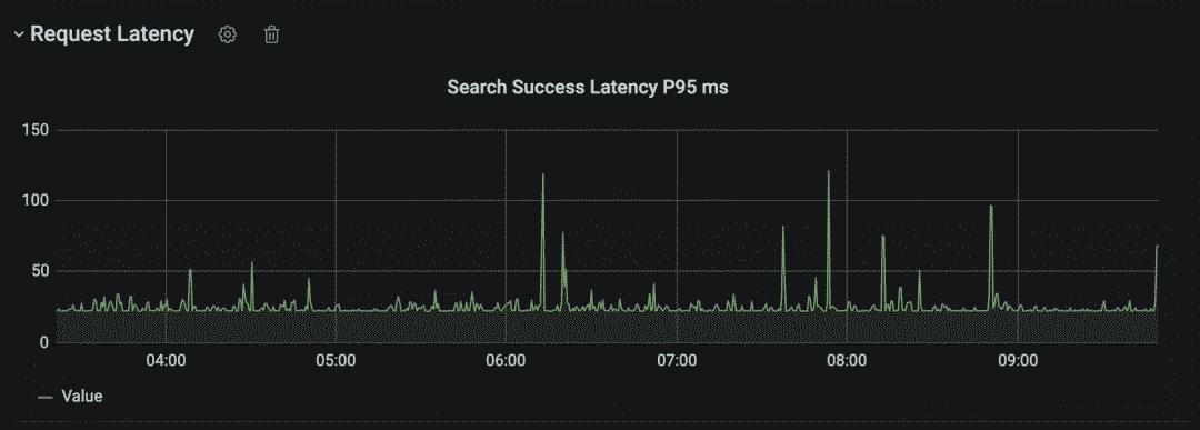 优化 Nginx HTTPS 延迟 - 看我如何让Nginx提速 30%的？