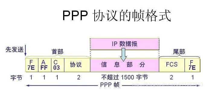 技术图片