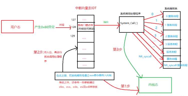 技术图片