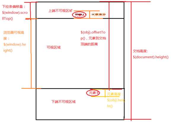 技术图片