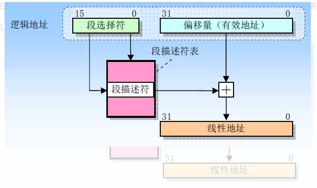 技术图片