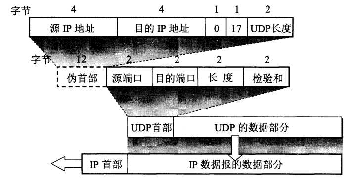 技术图片