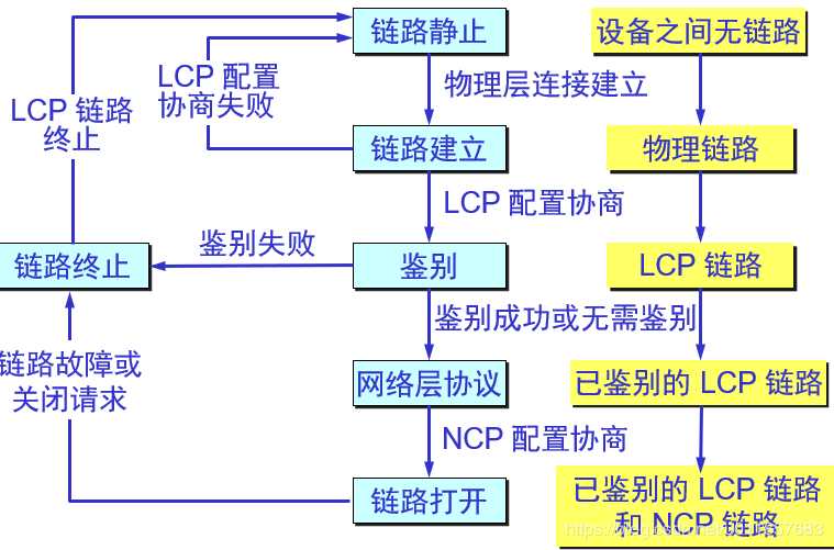 技术图片