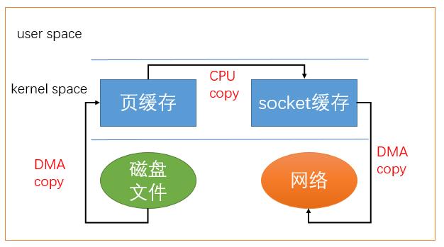 技术图片