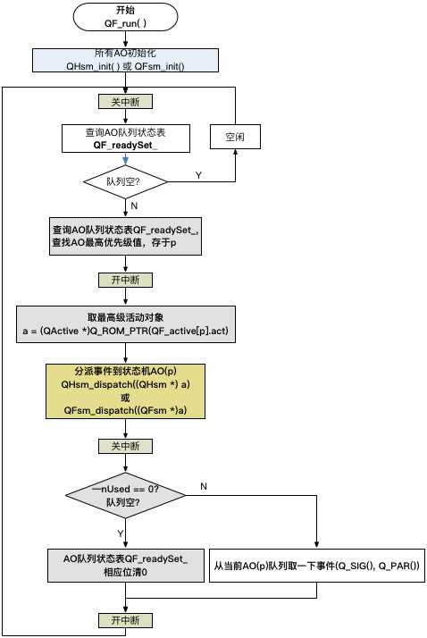 QP_nano之Vanilla流程