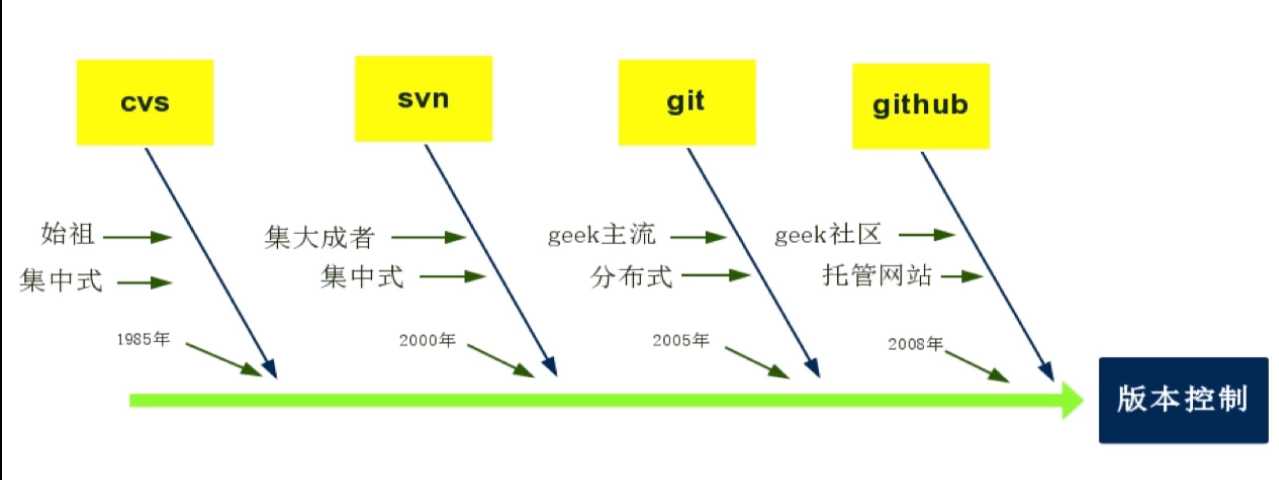 技术图片