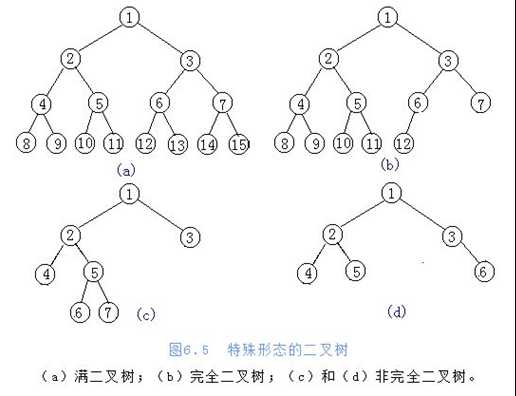 技术图片