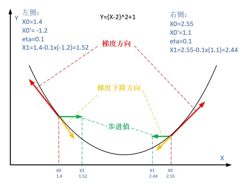 技术图片