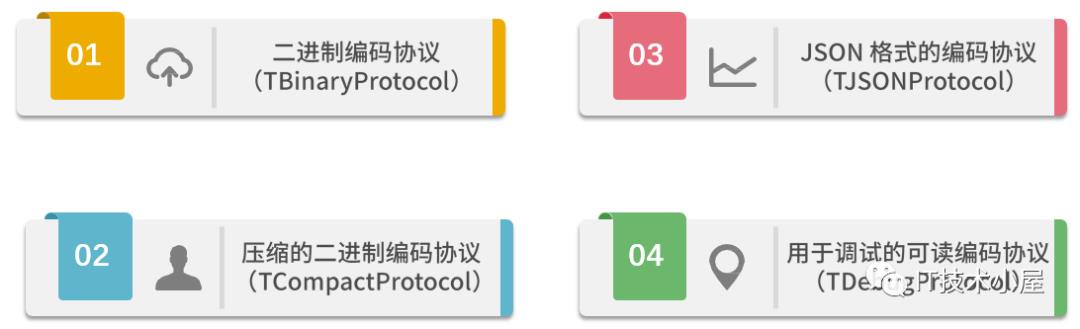 [go微服务-17] gRPC和 Apache Thrift 之间 如何进行选型?