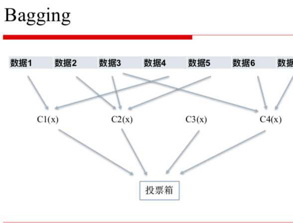 技术图片