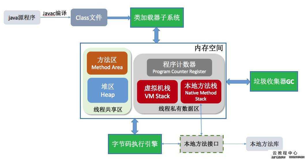 技术图片