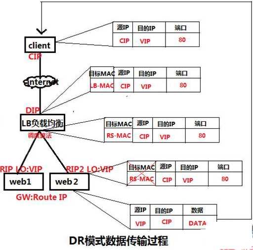 技术图片