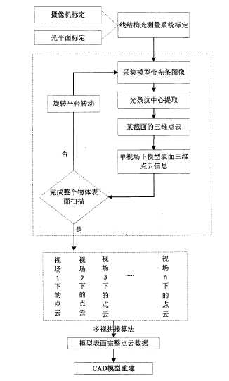 技术图片