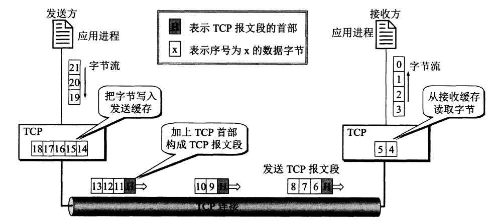 技术图片