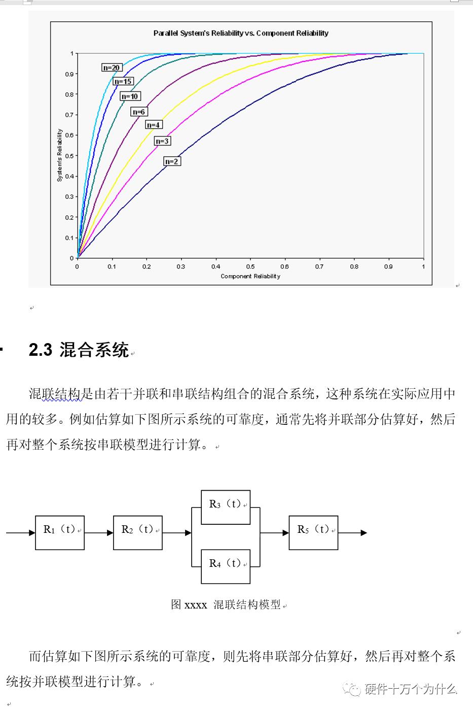 硬件系统的可靠性设计（上）