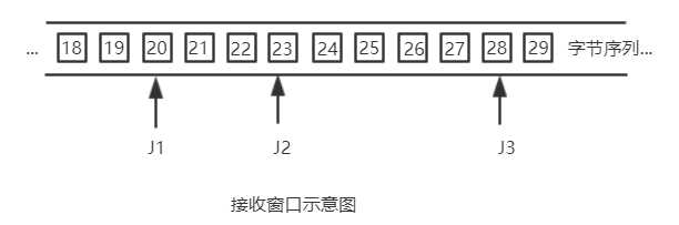 技术图片