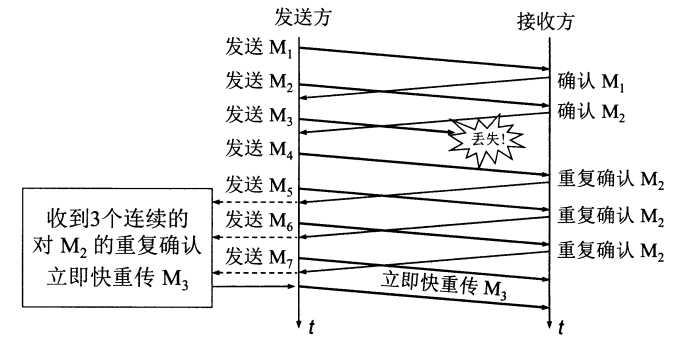 技术图片