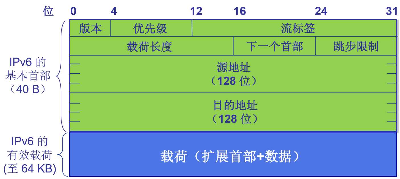 技术图片