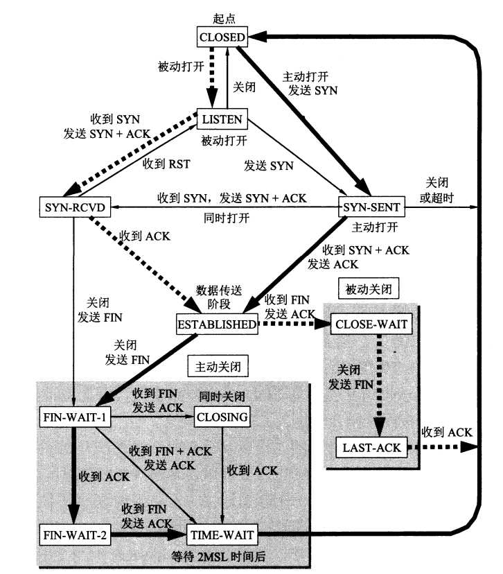 技术图片