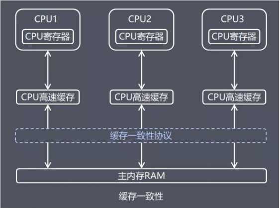 技术图片