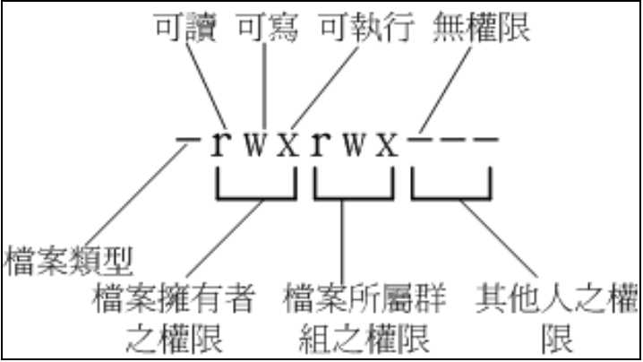 技术图片