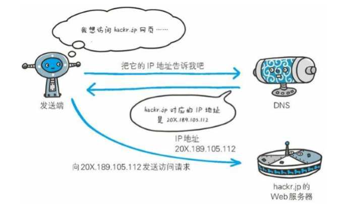 技术图片