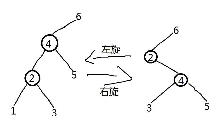 技术图片