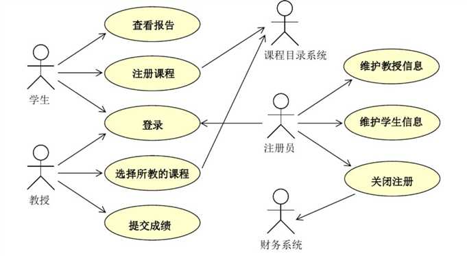 技术图片