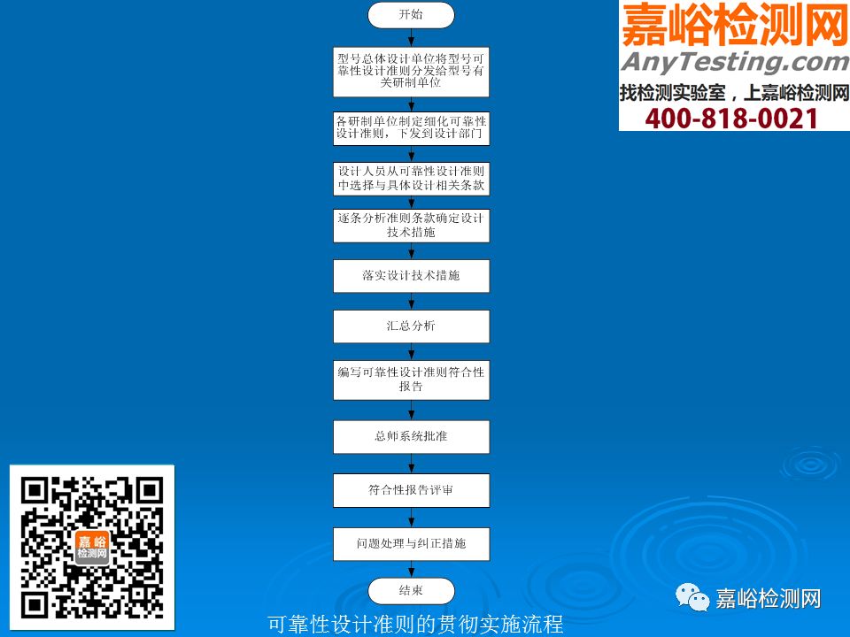 PPT | 可靠性设计准则