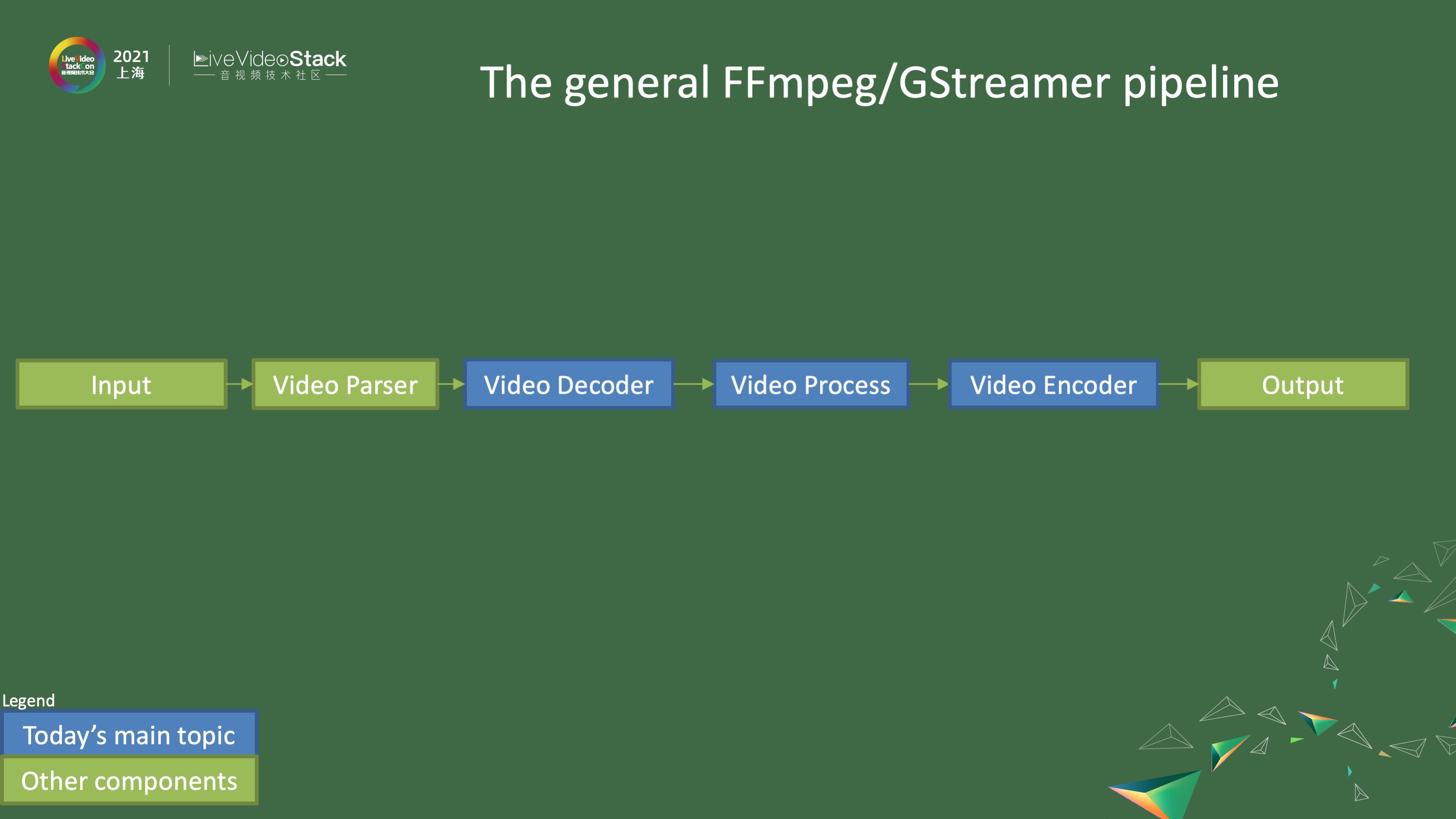 OneVPL与FFmpeg/GStreamer硬件编解码器