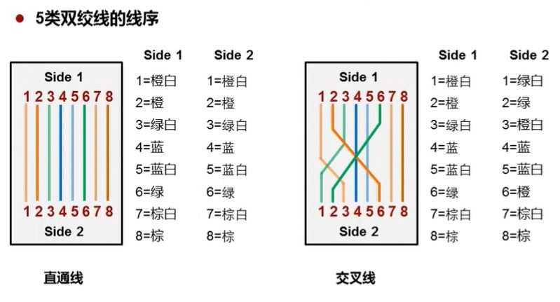 技术图片