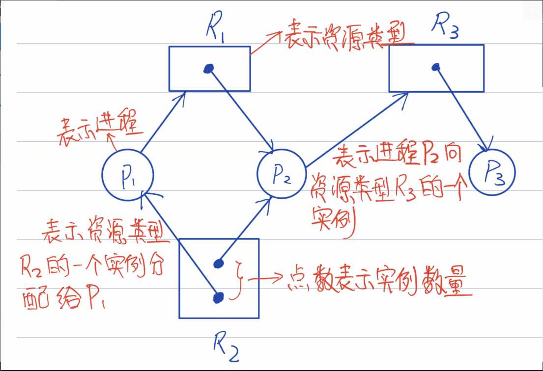 技术图片