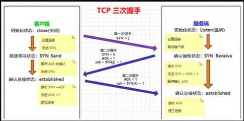 技术图片