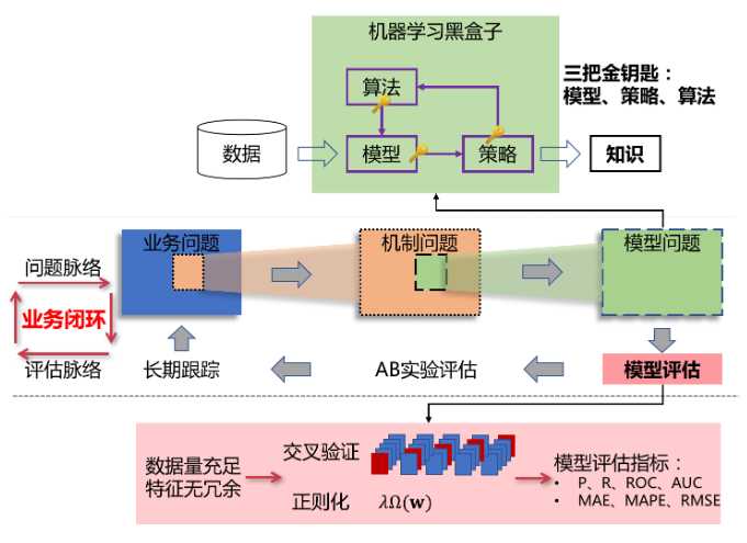 技术图片