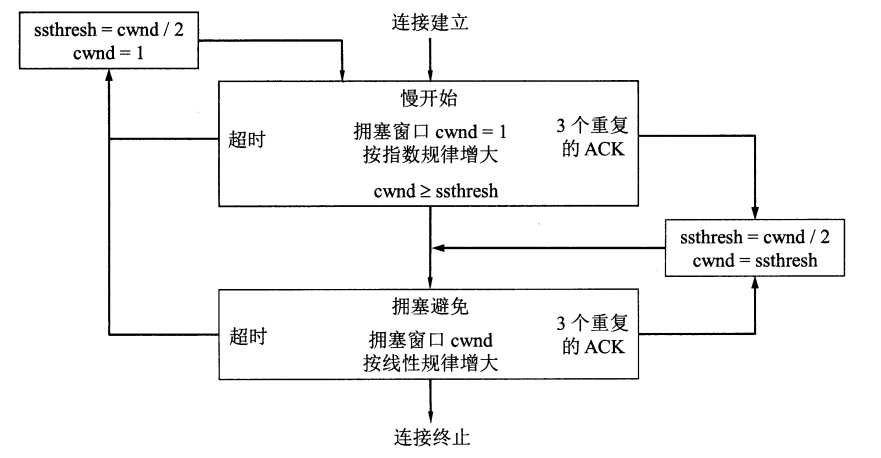 技术图片