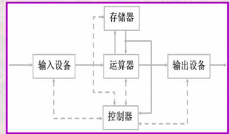 技术图片