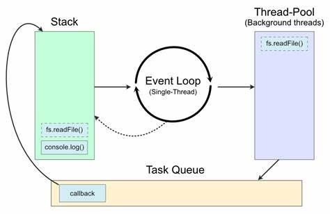 event-loop