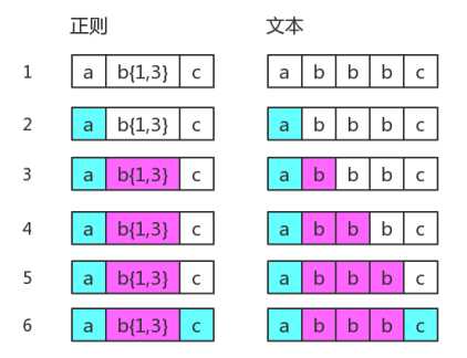 技术图片