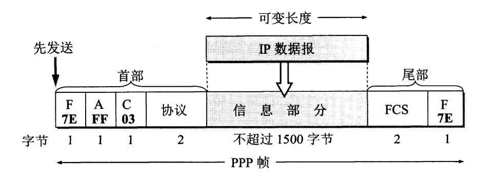 技术图片