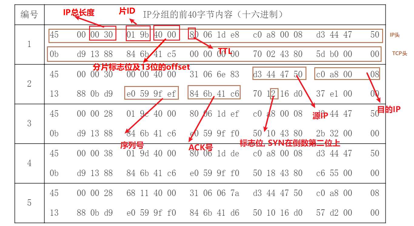 技术图片