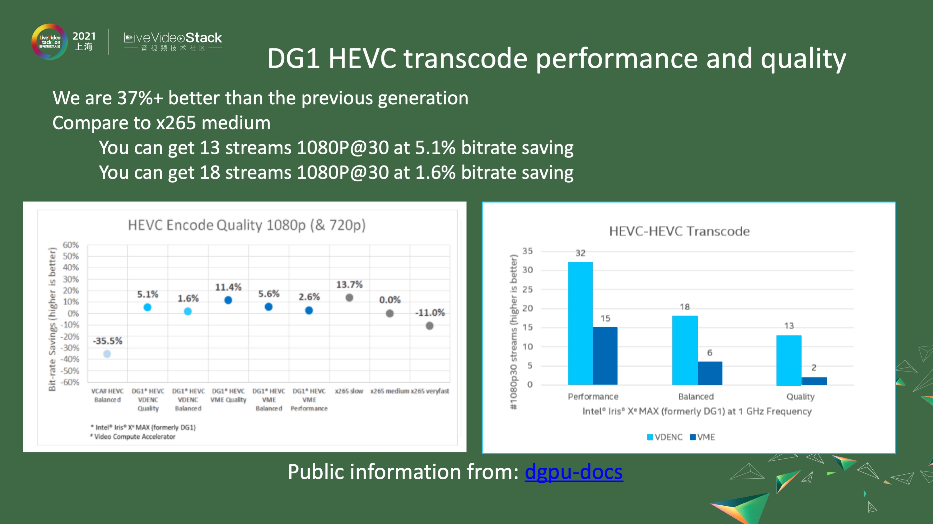 OneVPL与FFmpeg/GStreamer硬件编解码器