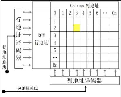 技术图片