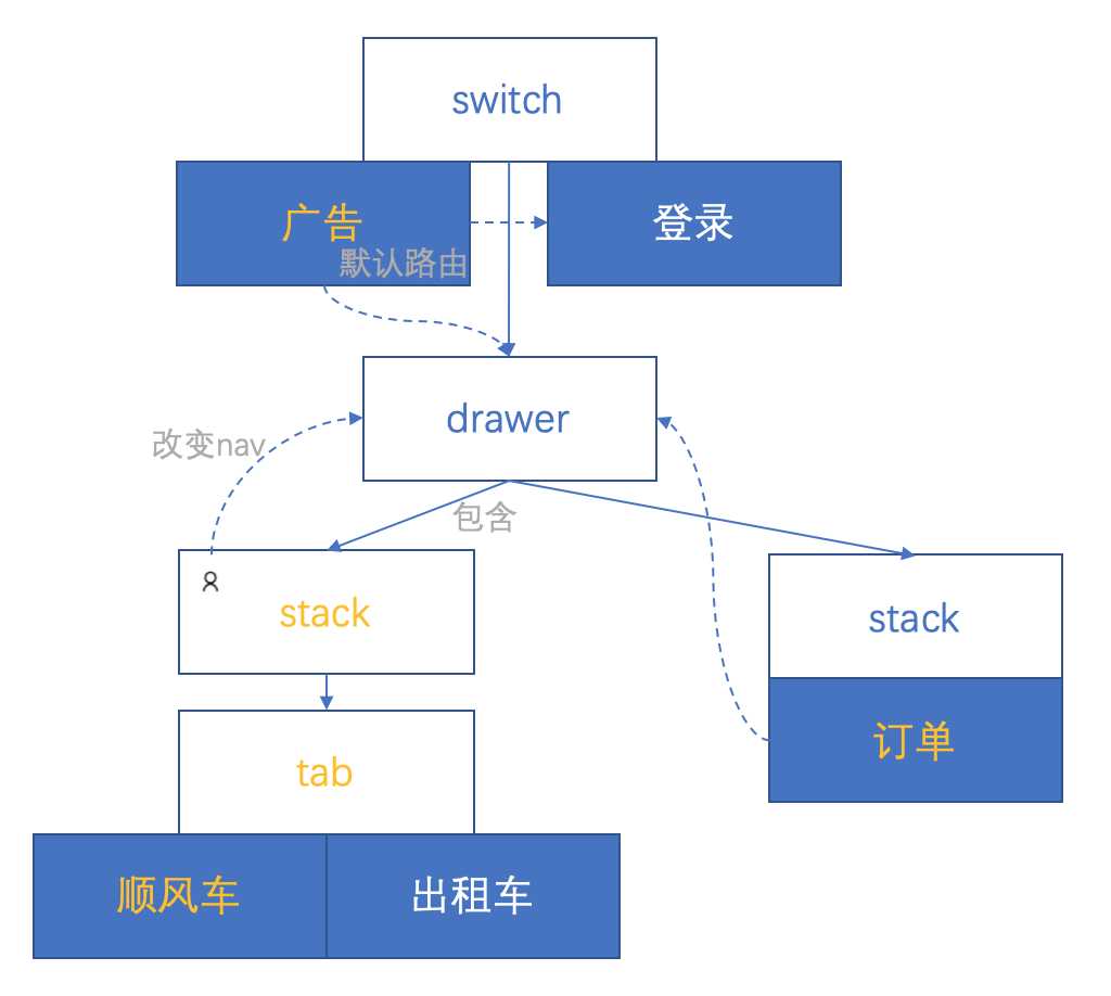 技术图片